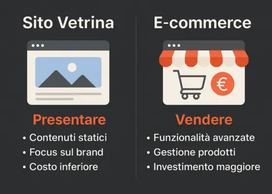 Siti vetrina vs E commerce differenze vantaggi casi duso